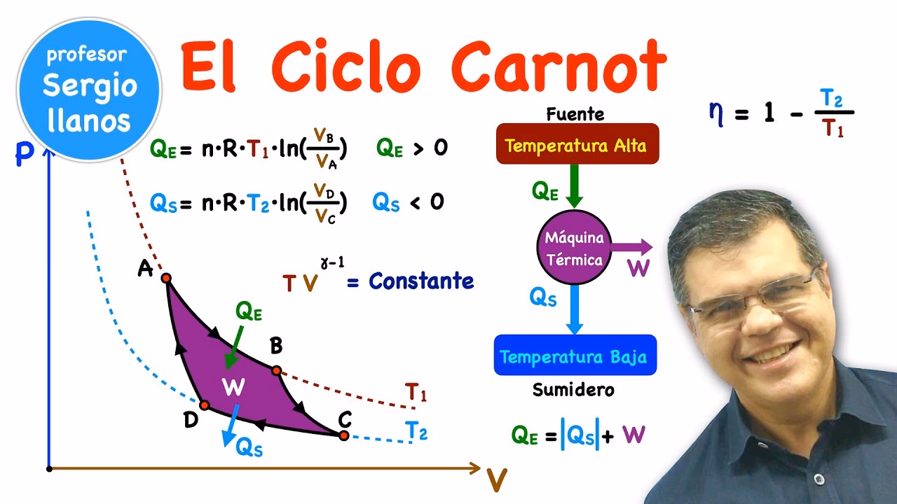 ¿Qué máquinas usan el ciclo de Carnot?
