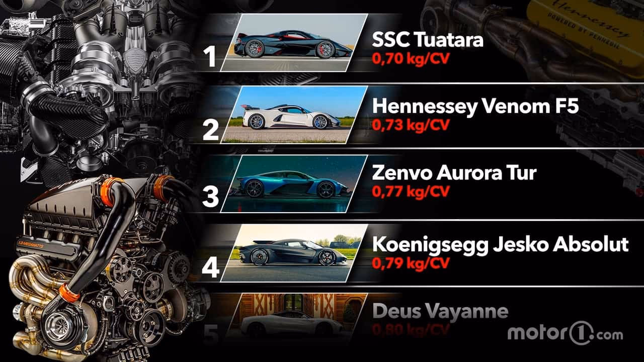 ¿Cuál es el auto menos pesado?