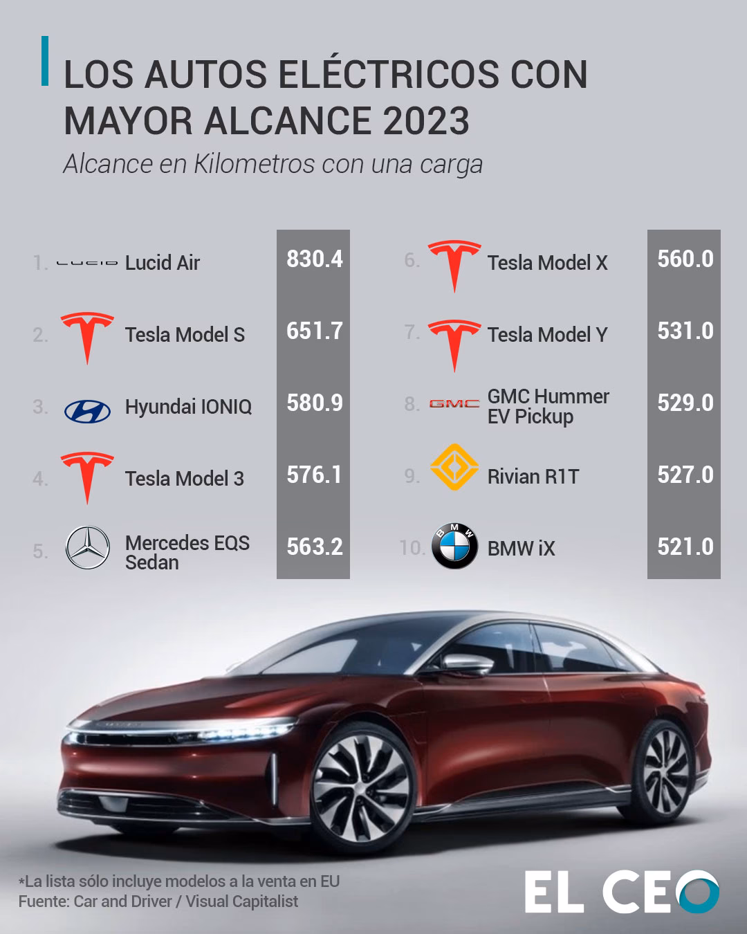 ¿Cuál es el consumo de combustible en México?