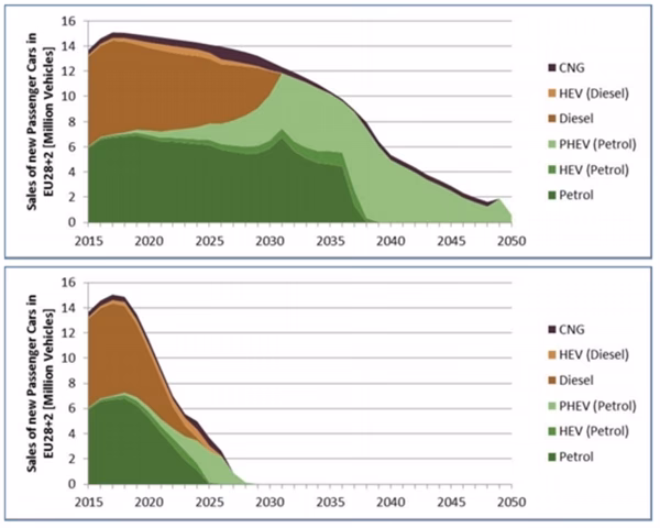 ¿Qué significa EV en vehículos eléctricos?