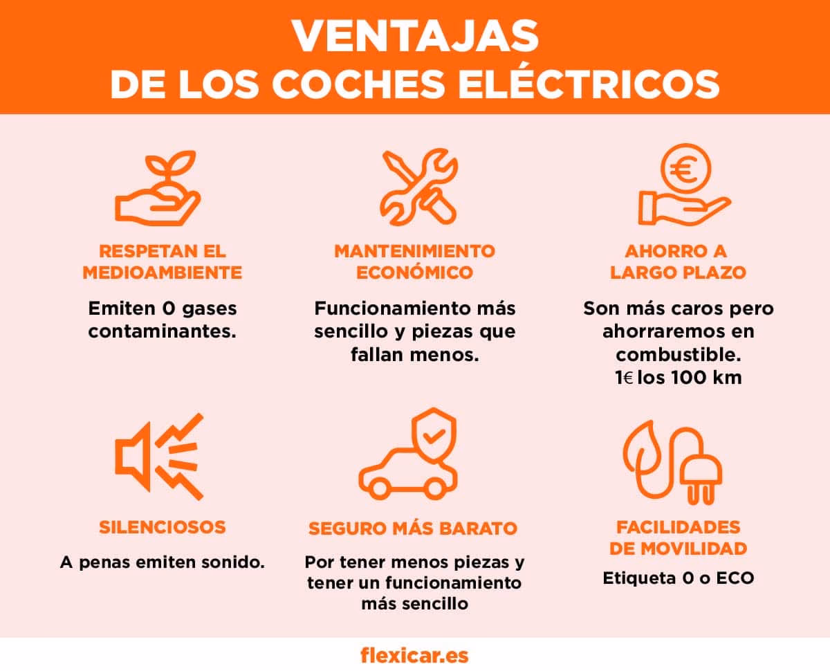 ¿Cuáles son las desventajas de un auto eléctrico?
