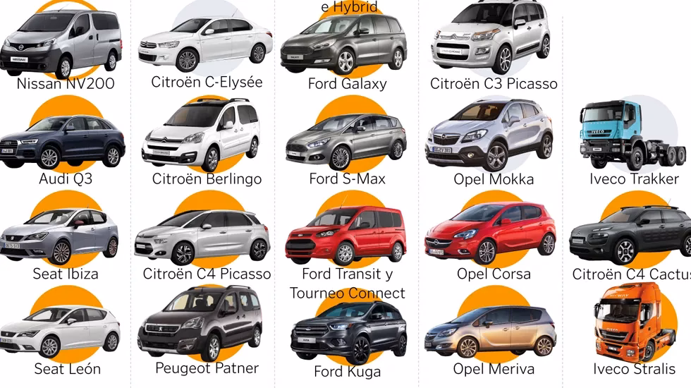 ¿Qué marca de vehículo se creó en España?