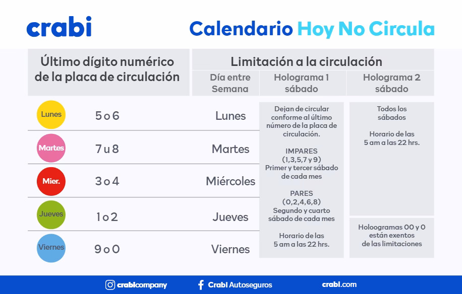 ¿Qué estados no necesitan pase turístico en CDMX?