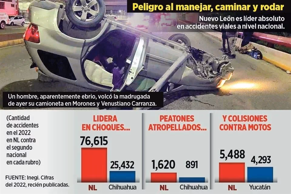 ¿Qué son vehículos no motorizados?