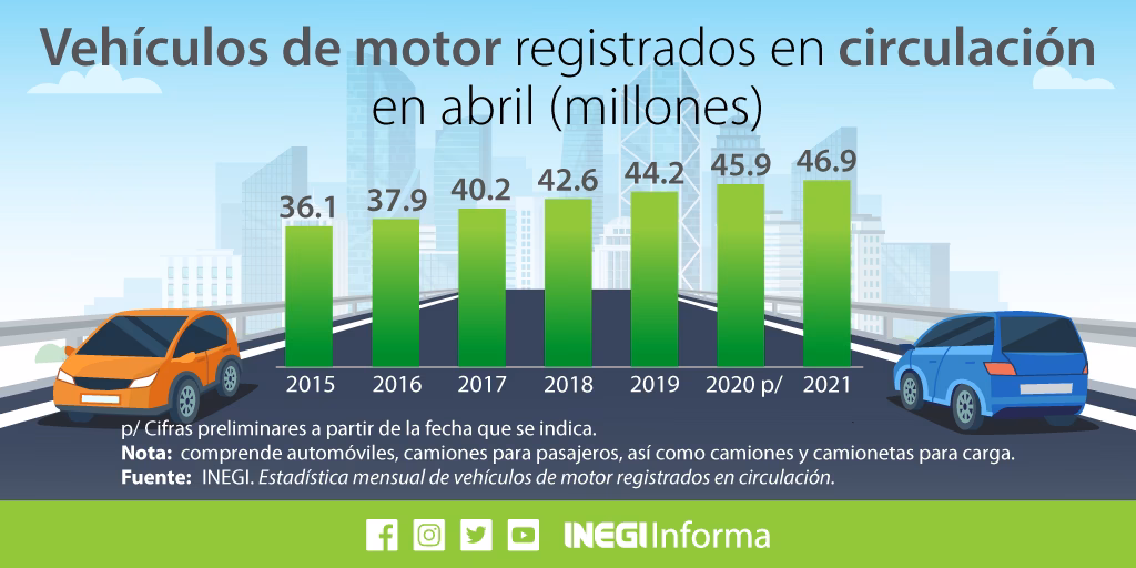 ¿Cuántos vehículos registrados hay en los Estados Unidos?