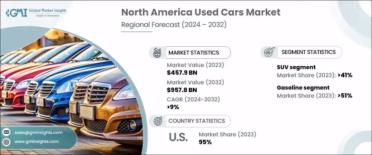 ¿Está creciendo el mercado de coches usados?