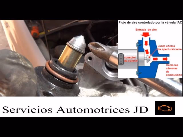 ¿Cómo funciona una válvula de paso?