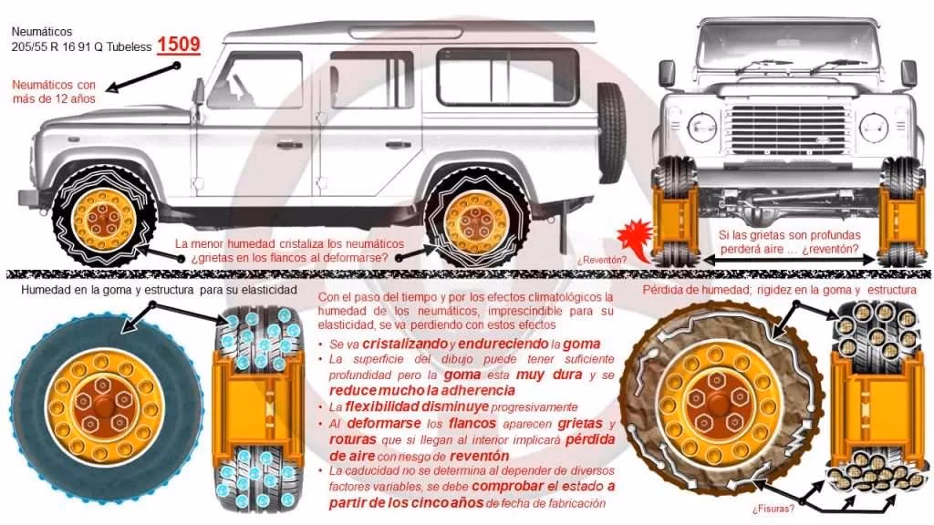 ¿Cuáles son las causas de las grietas en las ruedas del coche?