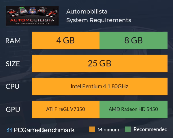 What are the minimum PC requirements for VR?