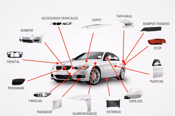 ¿Cuáles son las autopartes de un vehículo?