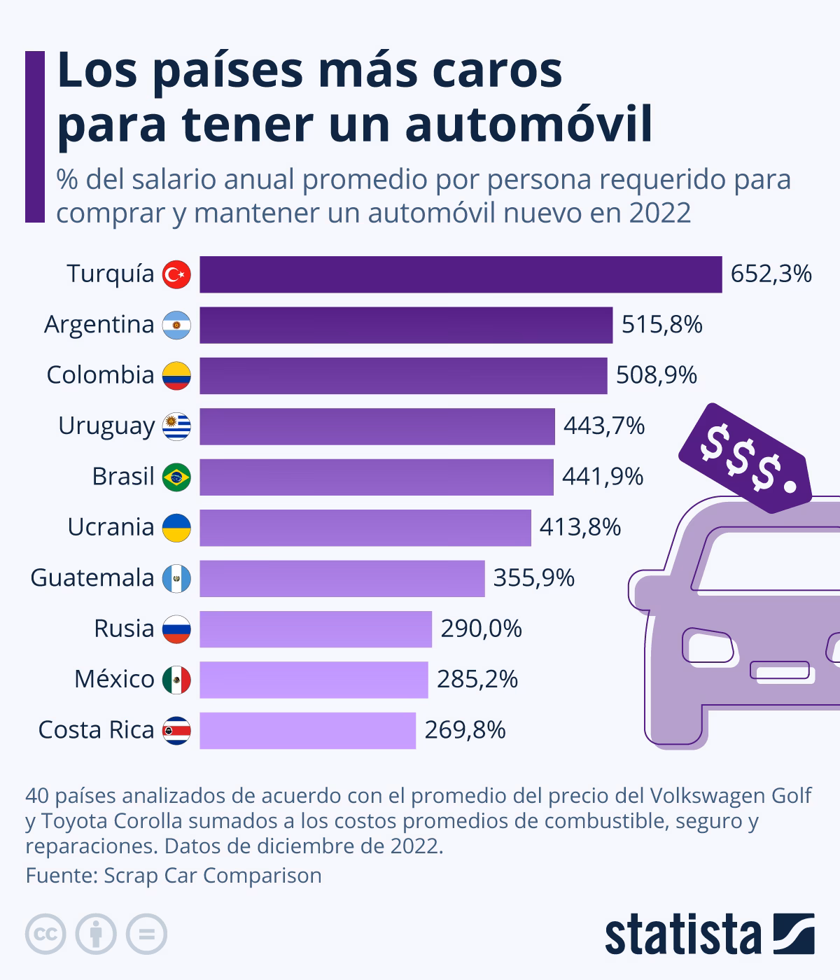 ¿Qué marca de carro es más recomendable en Estados Unidos?