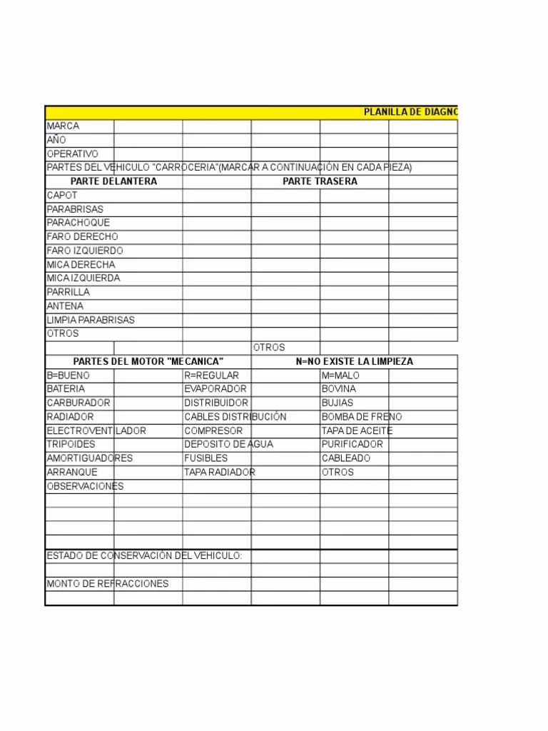 ¿Qué es el avalúo comercial de un vehículo?