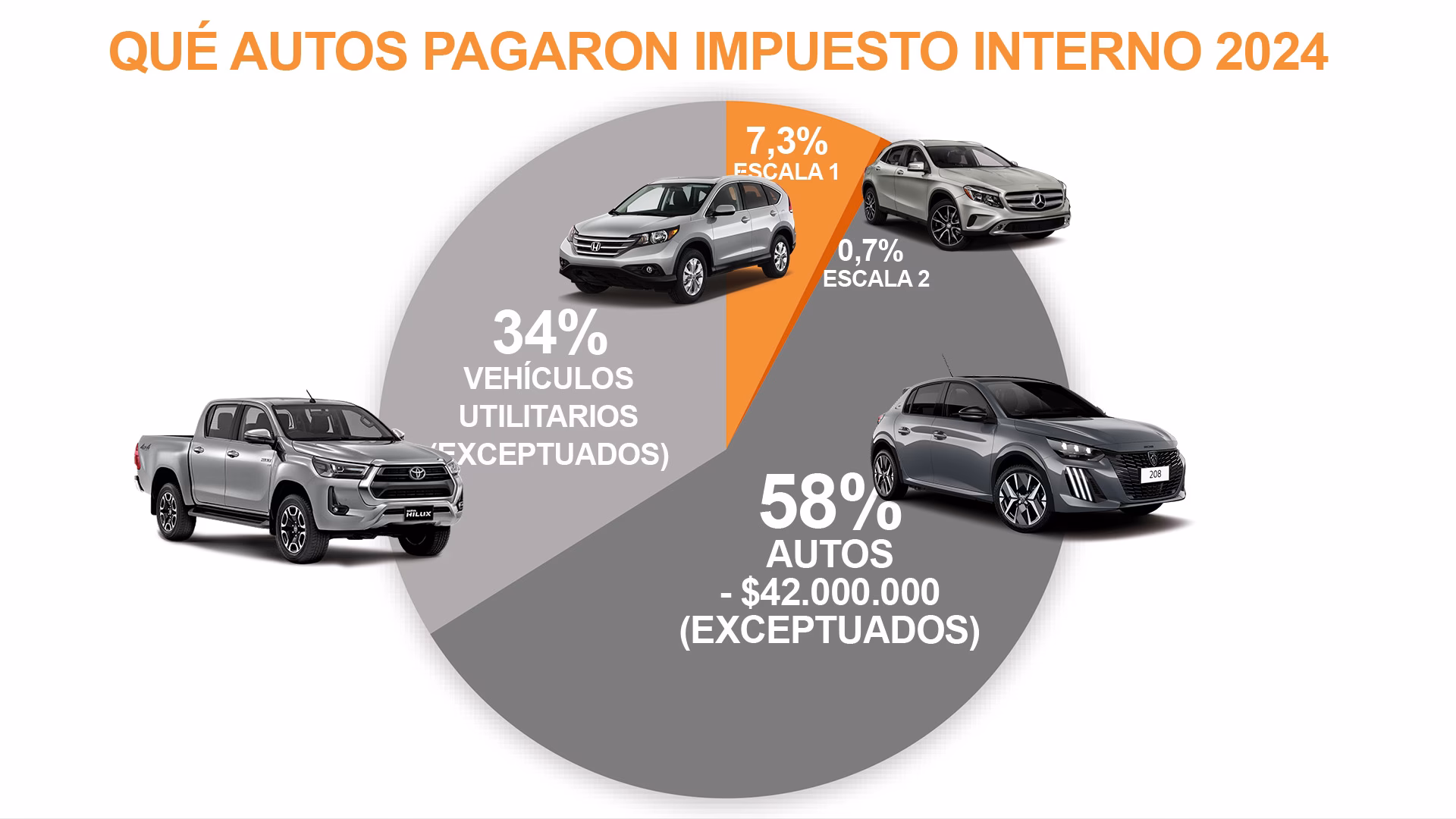 ¿Qué son las reducciones de impuestos?
