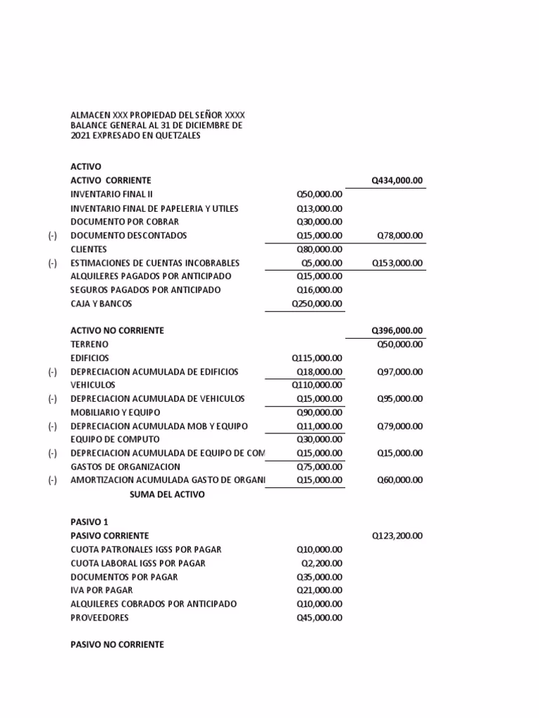 ¿Cómo hacer un balance general de una propiedad en alquiler?
