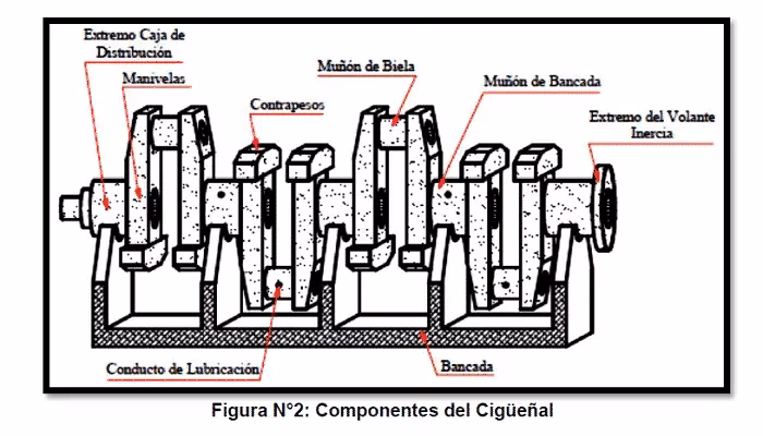 ¿Qué es la bancada en un auto?