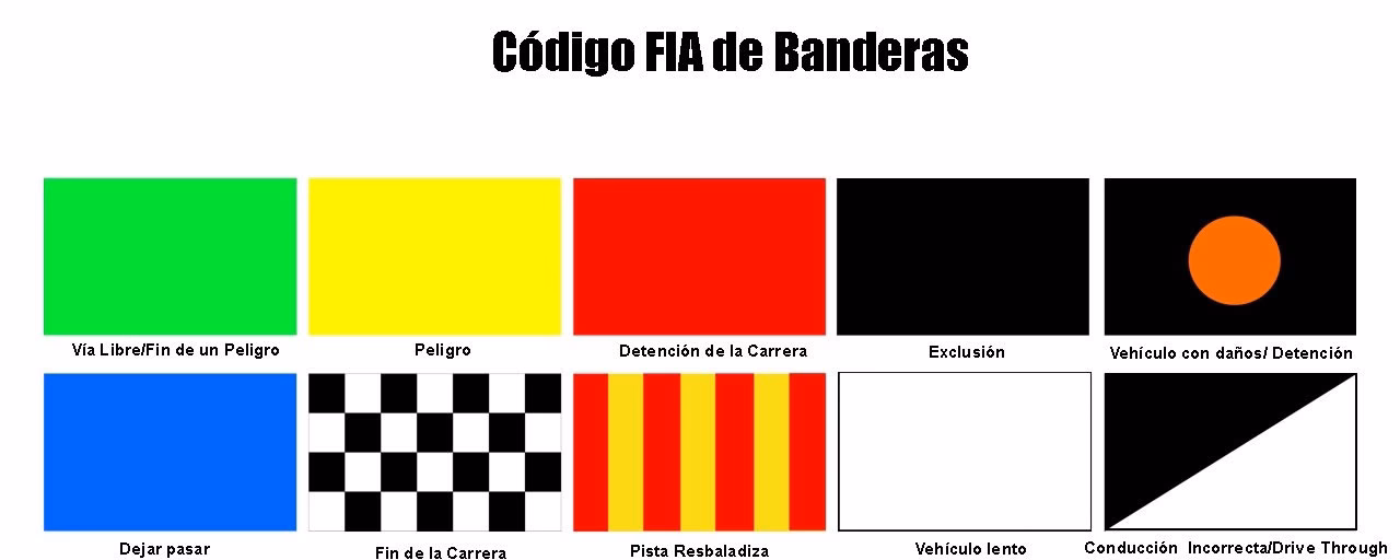 ¿Qué significan las banderas en carreras?