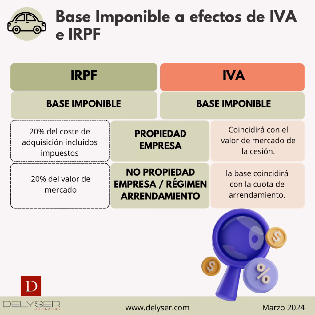 ¿Cómo sé cuál es mi base imponible?