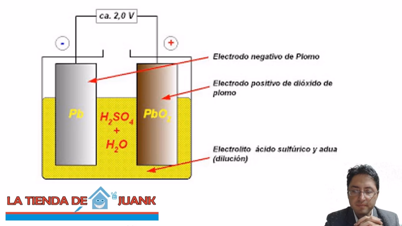 ¿Cómo funciona el redox de una batería?