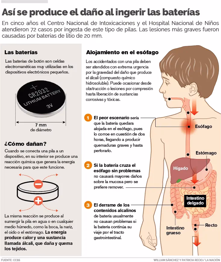 ¿Qué medidas de seguridad se deben aplicar para la disposición de baterías usadas?