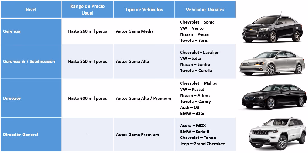 ¿Cuáles son los beneficios de un gerente de ventas?