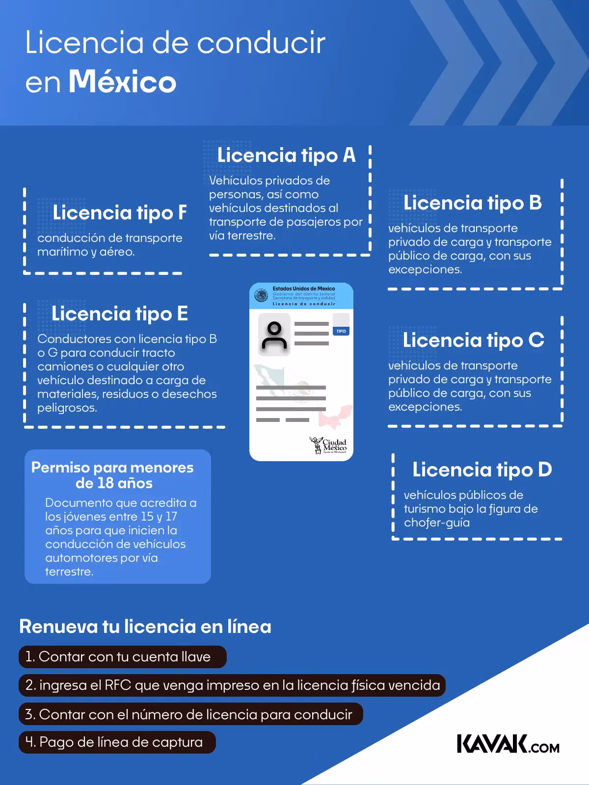 ¿Qué beneficios tiene un conductor?