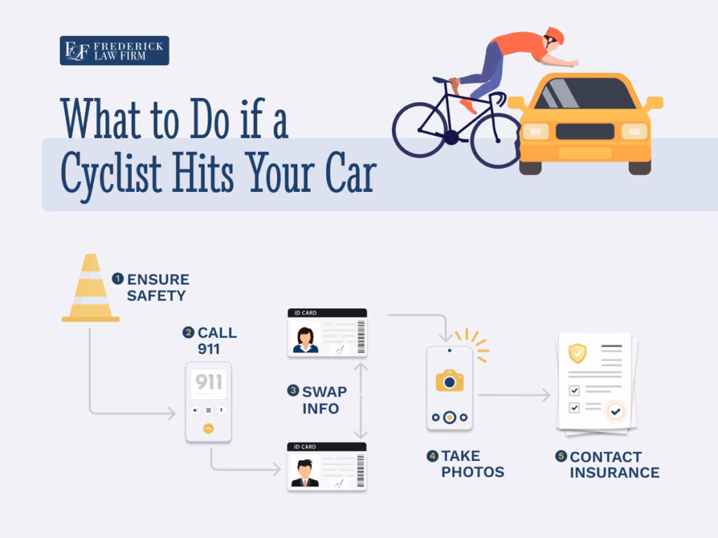 ¿Cuando un ciclista choca contra un automóvil?