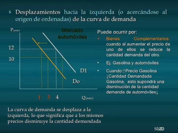 ¿Qué tipo de bienes son los coches y la gasolina?