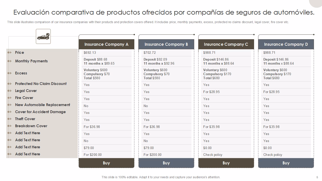 ¿Cómo son las facturas de seguros de autos?