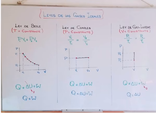 ¿Qué dice la ley de Charles sobre los gases?