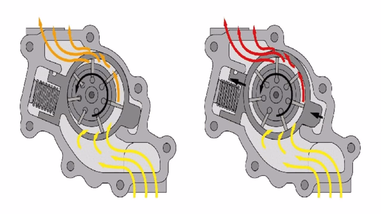 ¿Qué pasa cuando falla la bomba de aceite de un carro?