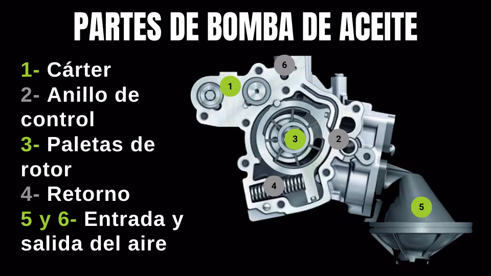 ¿Qué pasa cuando falla la bomba de aceite de un carro?