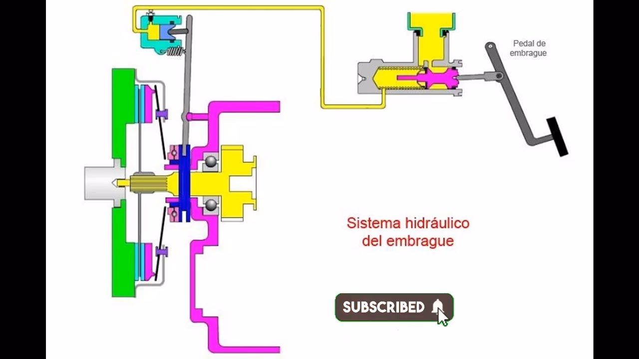 ¿Qué función tiene la bomba del embrague?