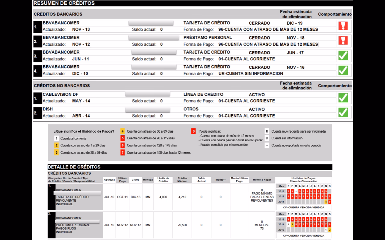 ¿Los préstamos de automóviles se reportan a las agencias de crédito?