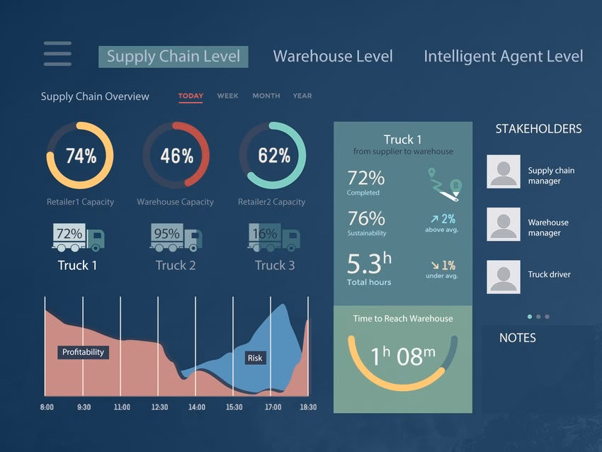 ¿Qué empresas utilizan el Business Intelligence?