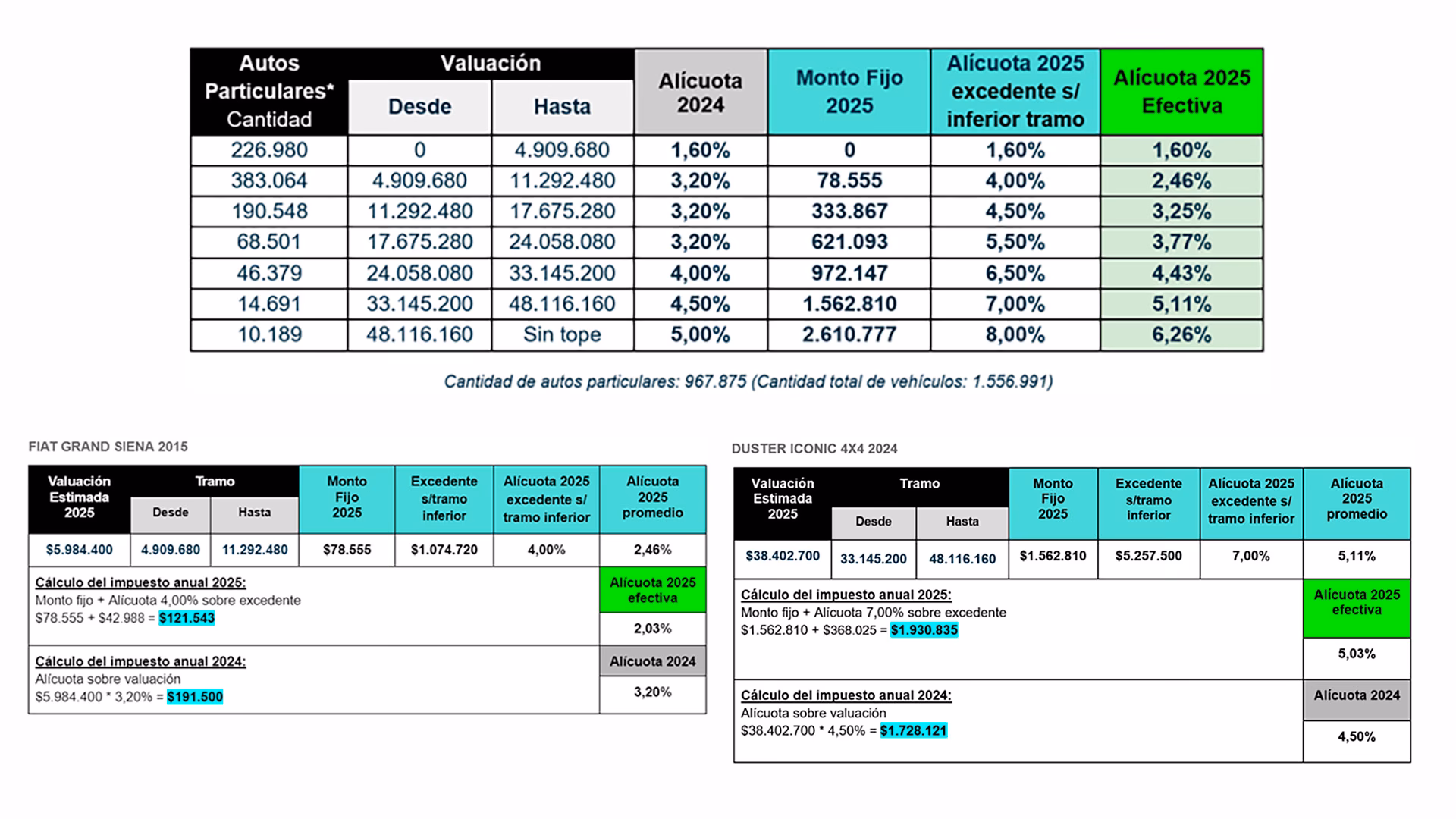 ¿Dónde descargar las boletas de patentes Caba?
