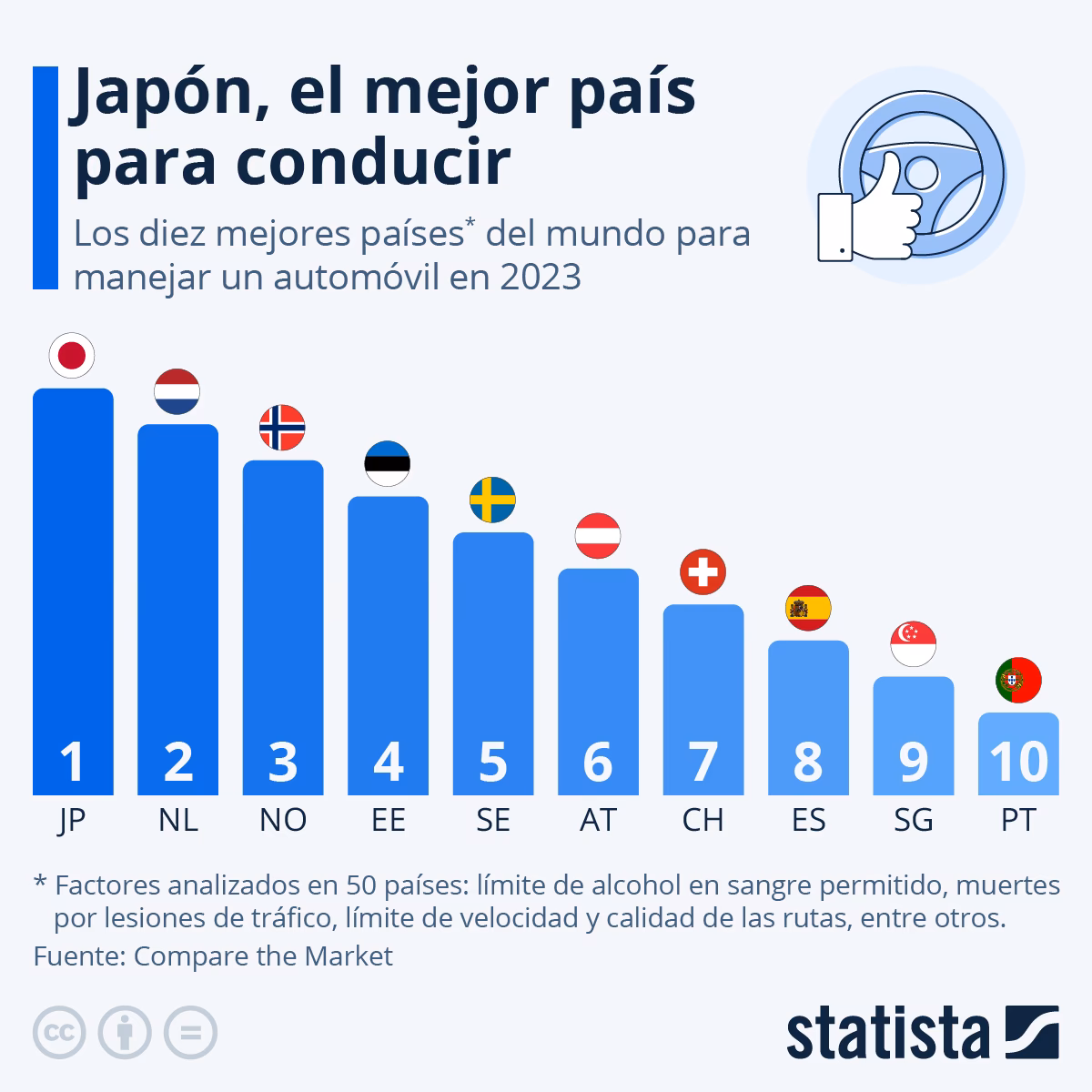 ¿En qué países del mundo se conduce por el carril izquierdo?