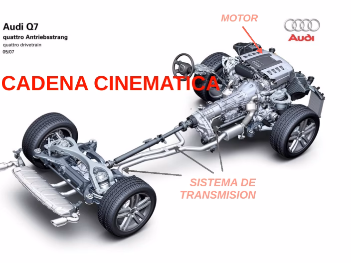 ¿Qué es la cadena cinética?