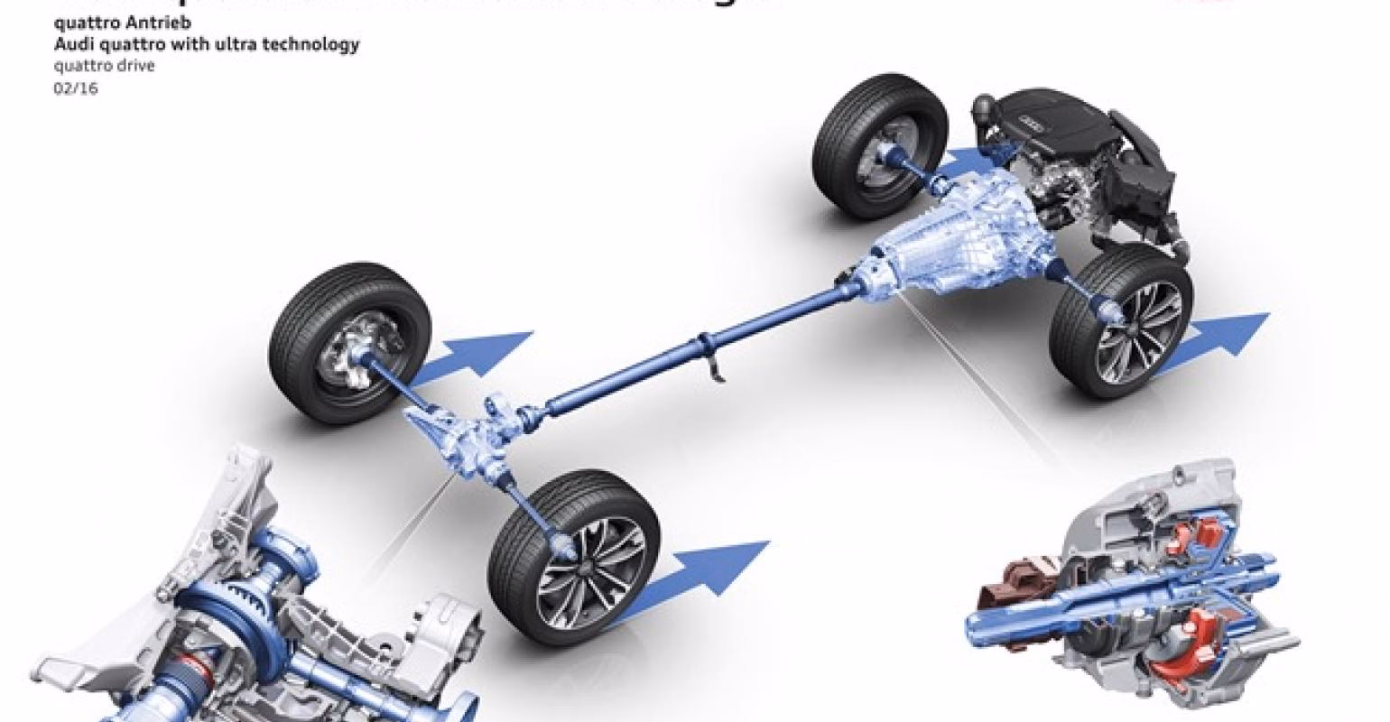 ¿Qué es una cadena cinemática?