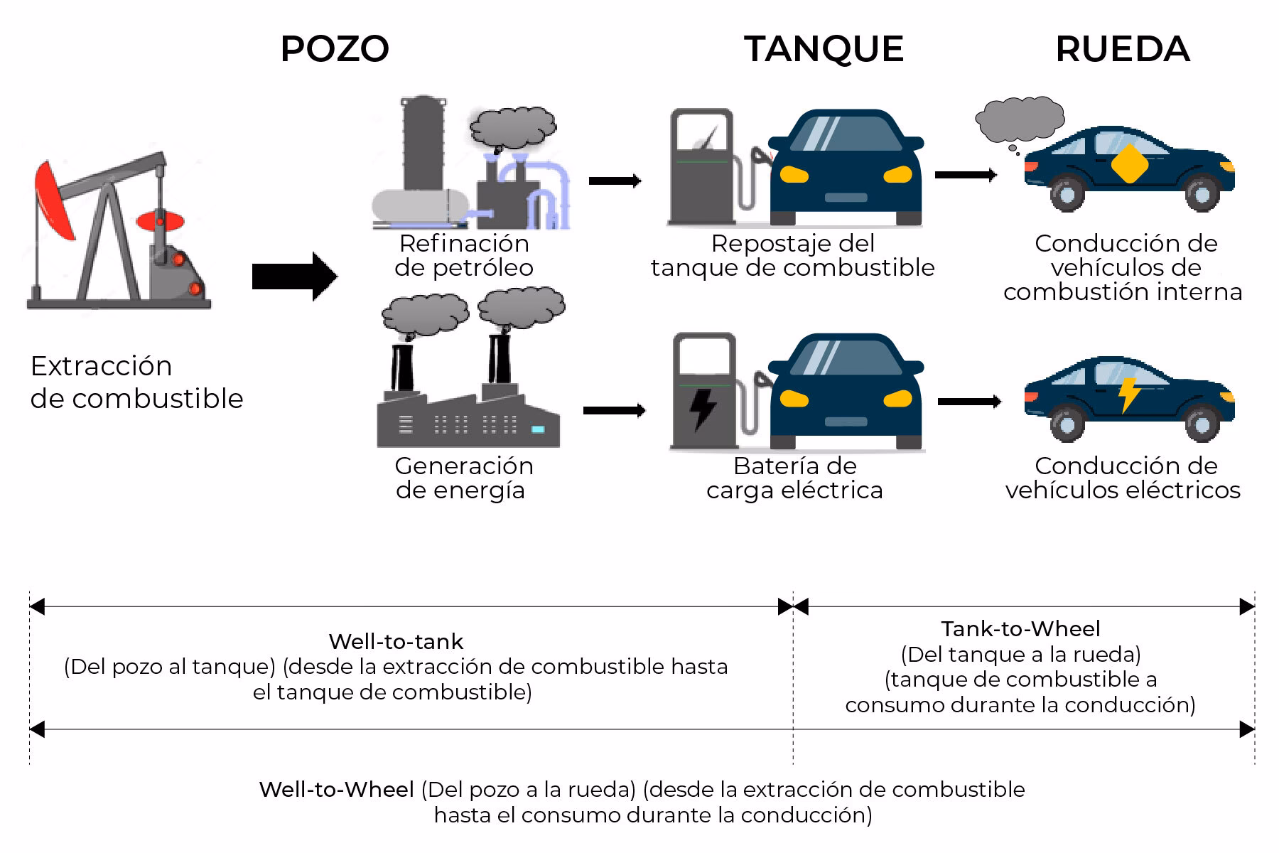 ¿Qué coches tienen cadena?