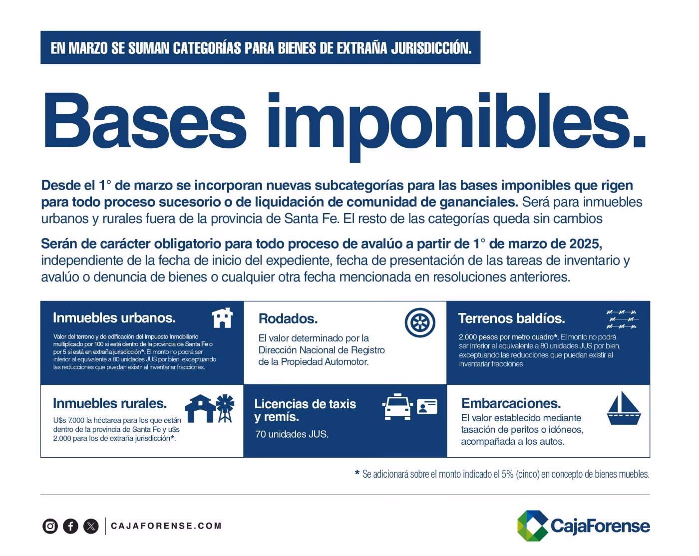 ¿Qué cubre la caja forense?