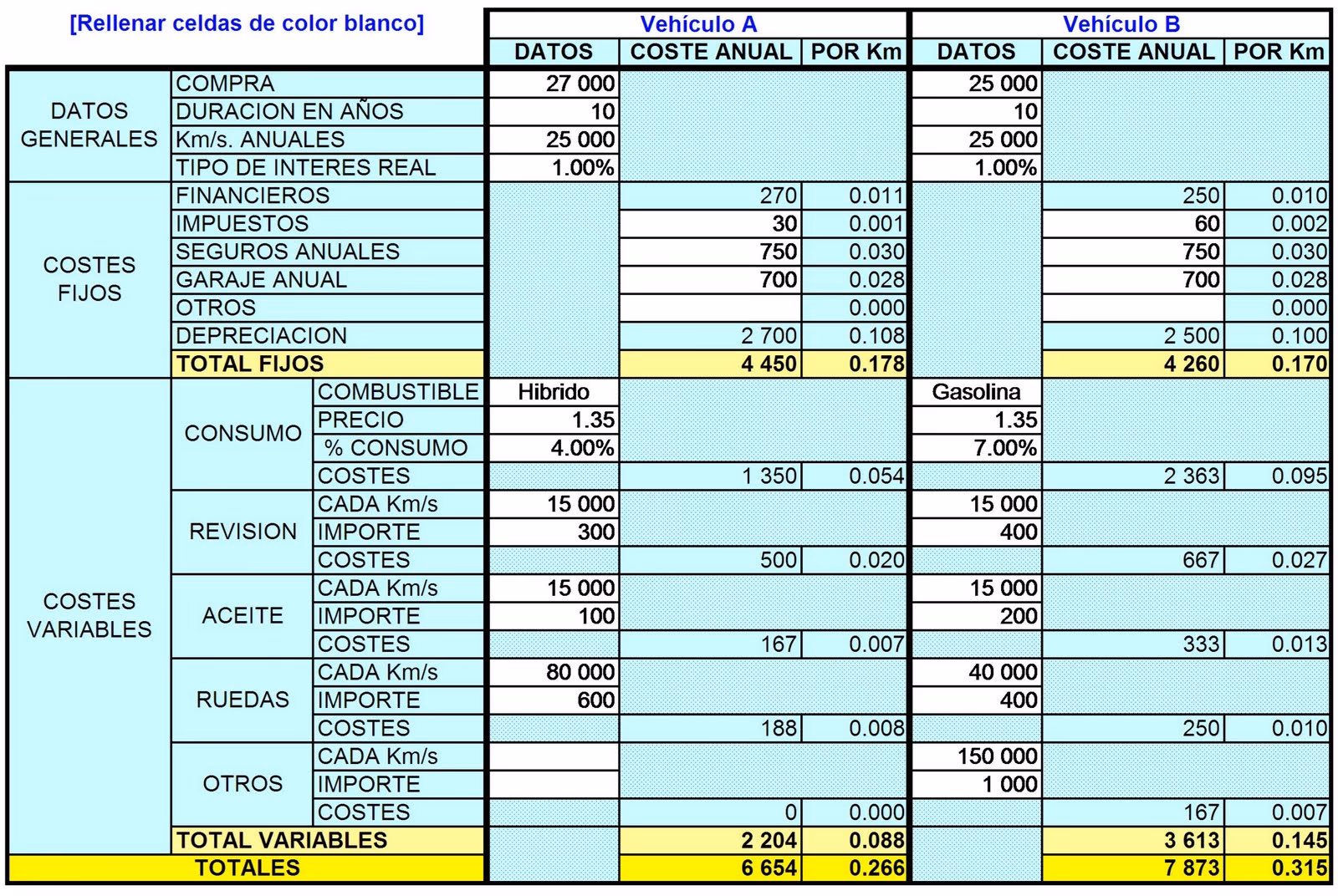 ¿Cómo puedo calcular cuánto consume mi coche?