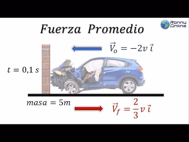¿Cómo se determina la culpa en un choque?