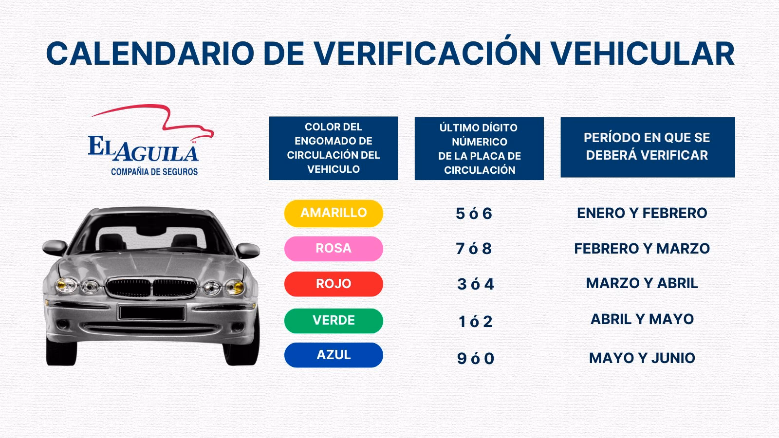 ¿Qué es un cronograma de vehículo en el seguro?