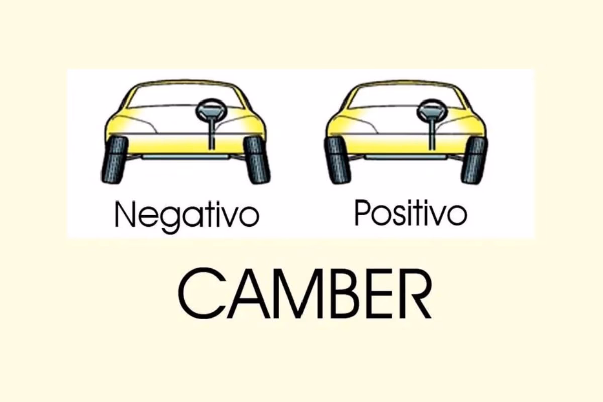 ¿Cómo corregir el ángulo caster?