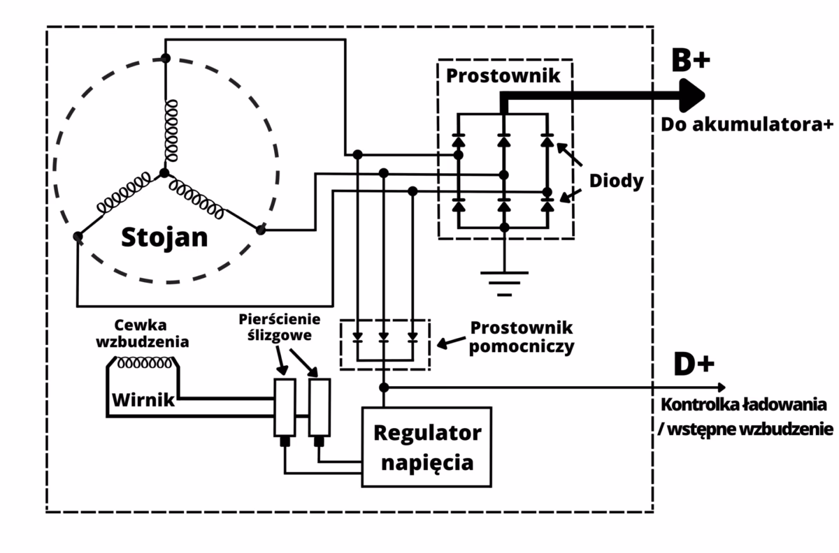 ¿Cuál es la carga normal de la batería de un coche?