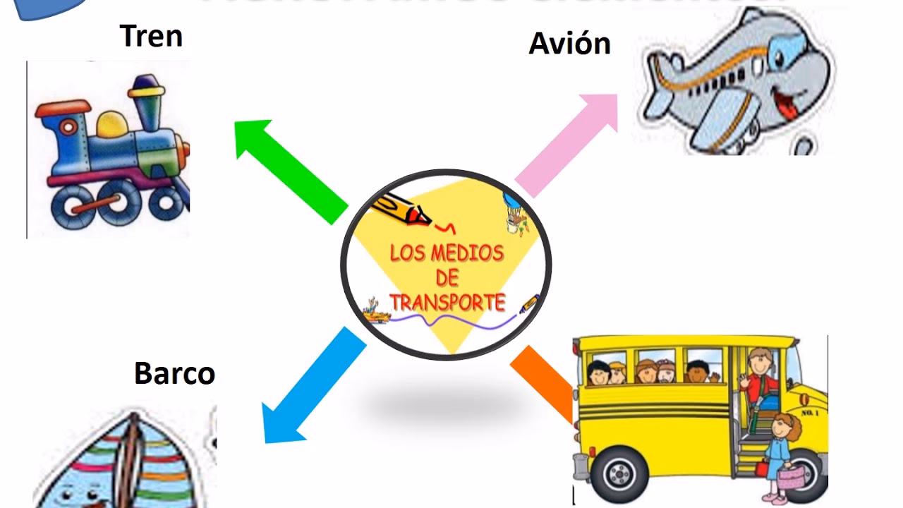 ¿Cuál es el campo semántico de vehiculos?