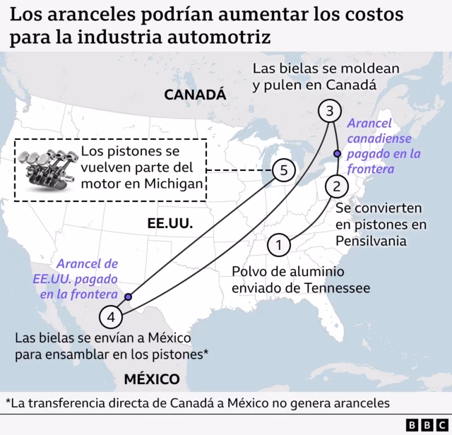 ¿Qué vehículos produce Canadá?