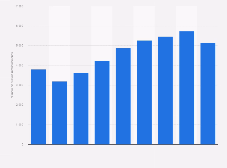 ¿Cuál es la población total de La Rioja?