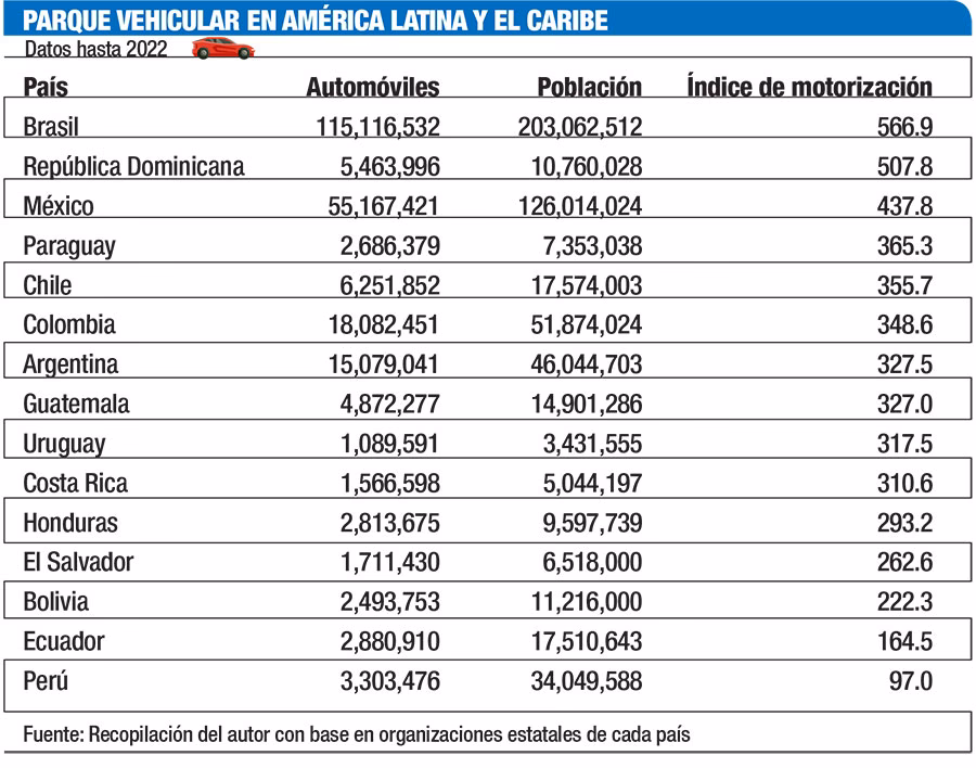 ¿Qué estado tiene más vehículos registrados?