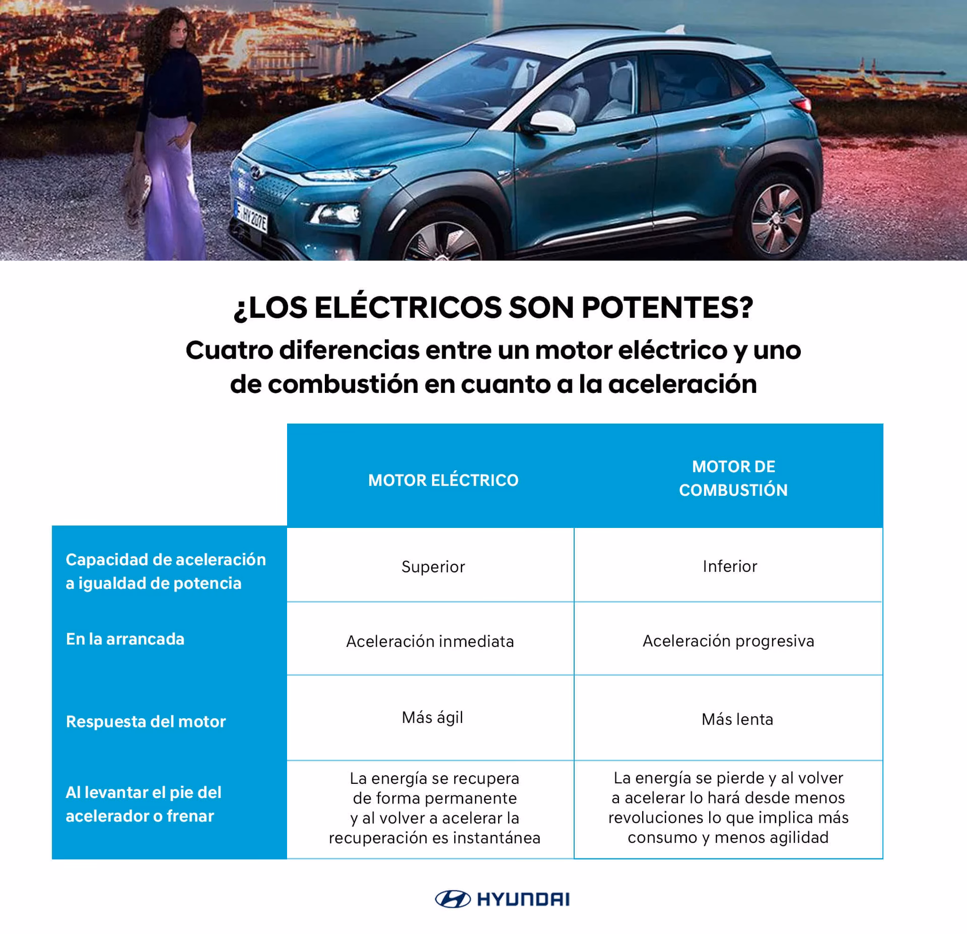 ¿Qué significa 1.5 litros en un carro?